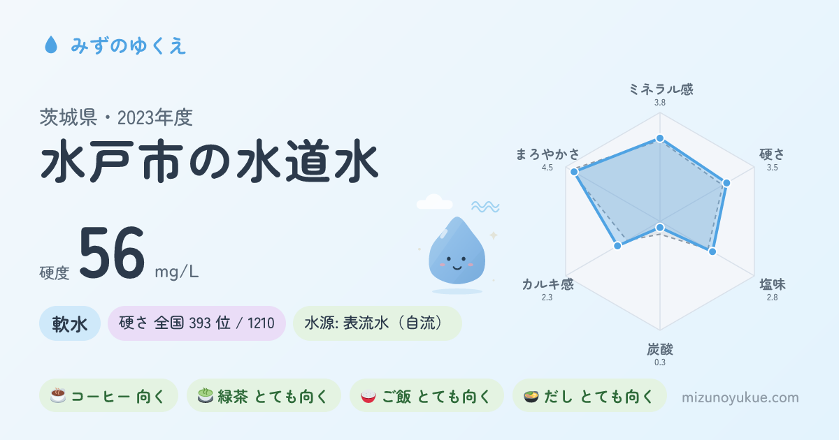 茨城県水戸市の水道水カード