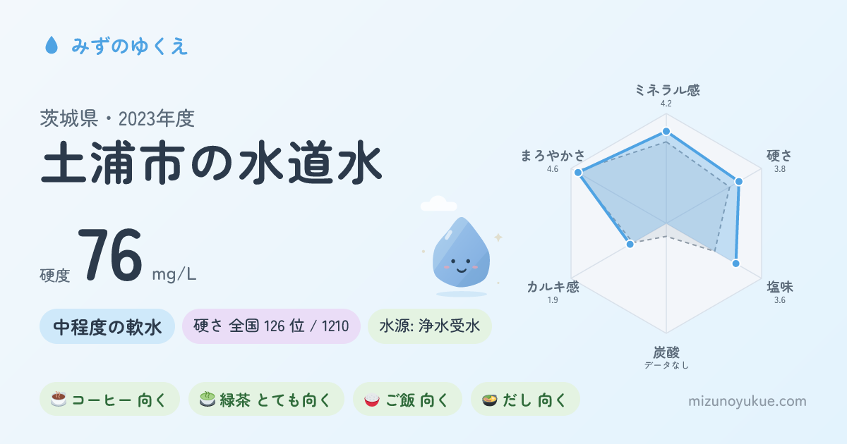 茨城県土浦市の水道水カード