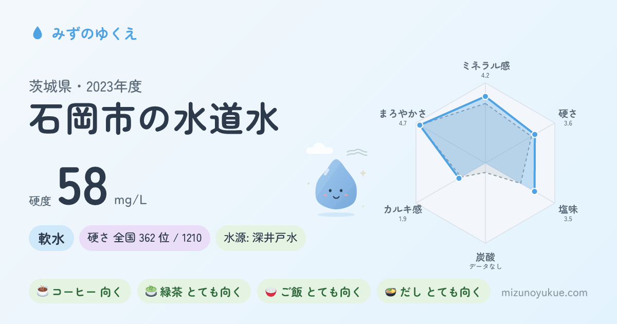 茨城県石岡市の水道水カード