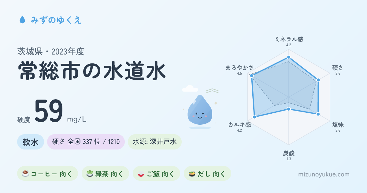 茨城県常総市の水道水カード
