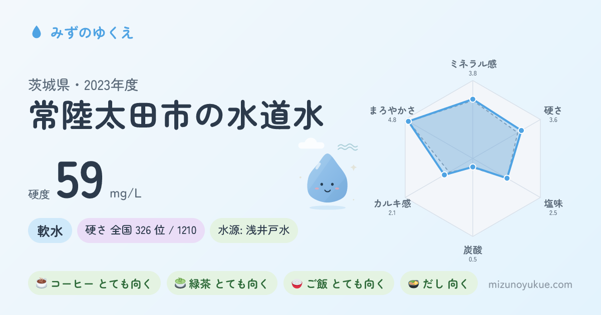 茨城県常陸太田市の水道水カード