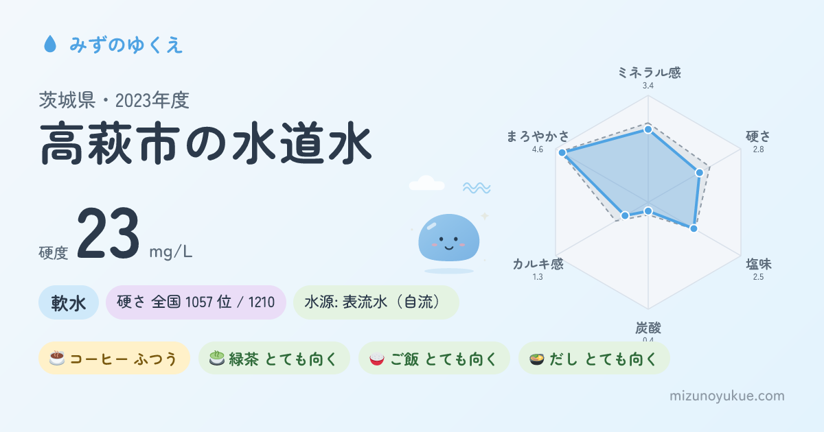 茨城県高萩市の水道水カード