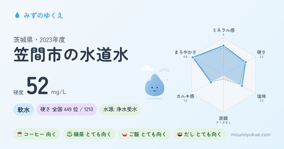 茨城県笠間市の水道水カード
