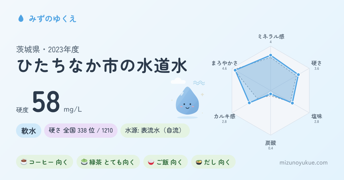 茨城県ひたちなか市の水道水カード