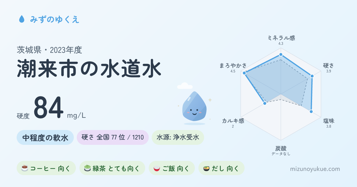 茨城県潮来市の水道水カード