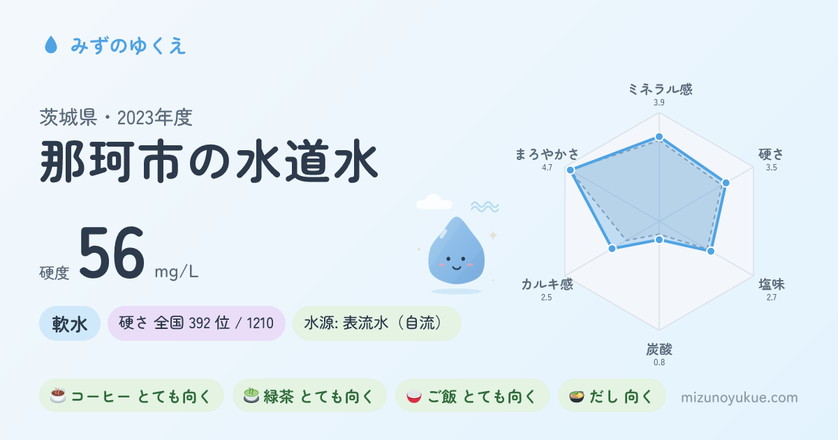 茨城県那珂市の水道水カード
