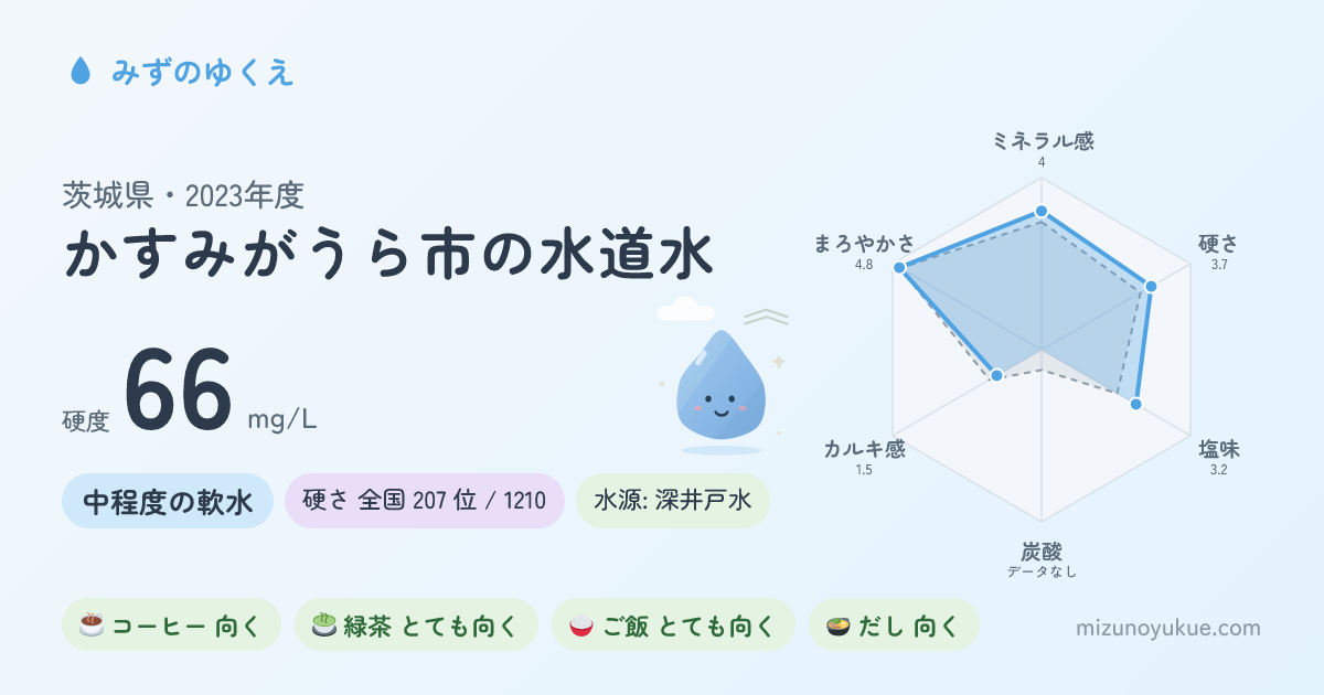 茨城県かすみがうら市の水道水カード