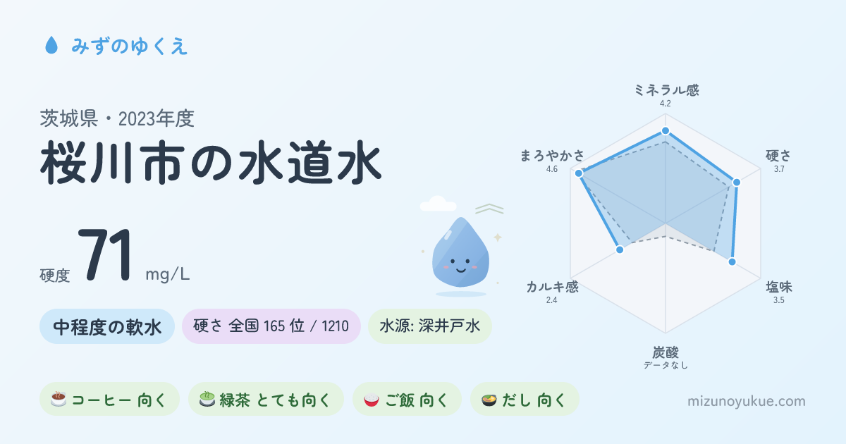 茨城県桜川市の水道水カード