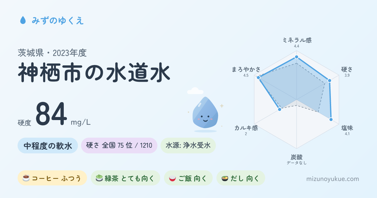 茨城県神栖市の水道水カード