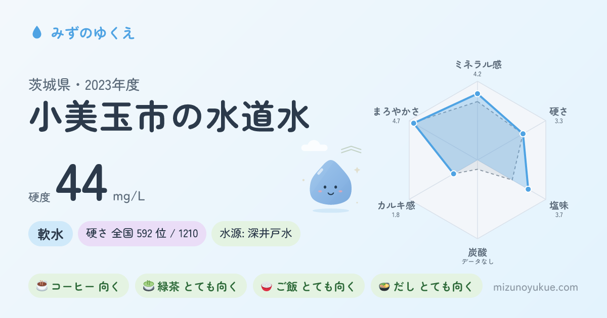 茨城県小美玉市の水道水カード
