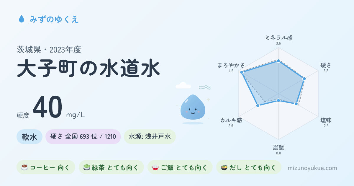 茨城県大子町の水道水カード