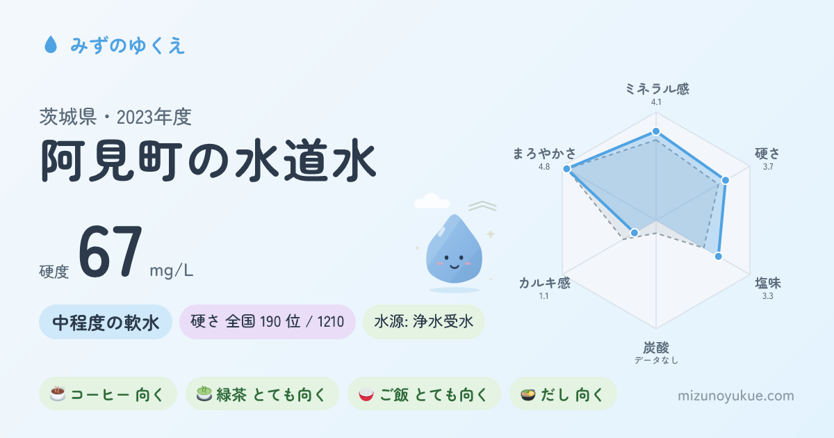 茨城県阿見町の水道水カード