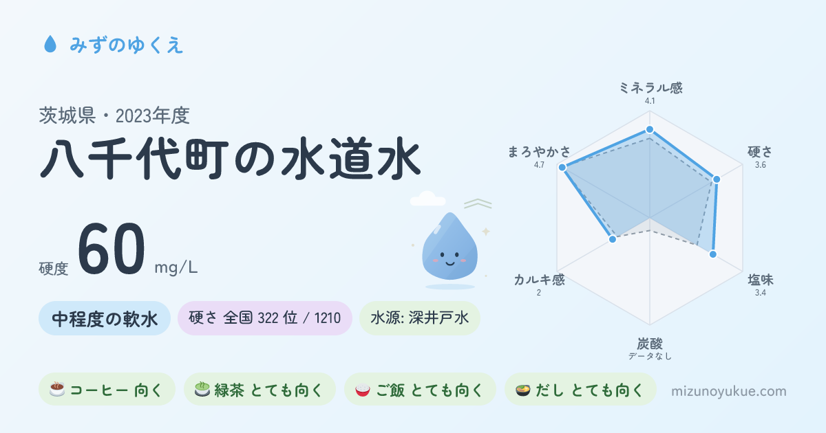 茨城県八千代町の水道水カード