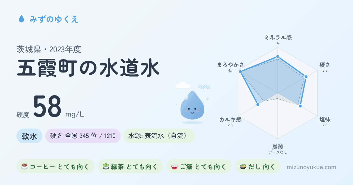 茨城県五霞町の水道水カード