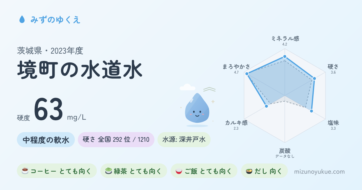 茨城県境町の水道水カード