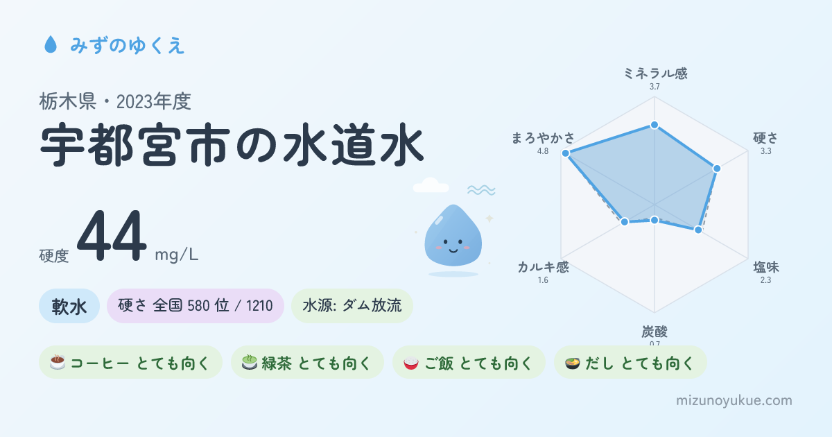 栃木県宇都宮市の水道水カード