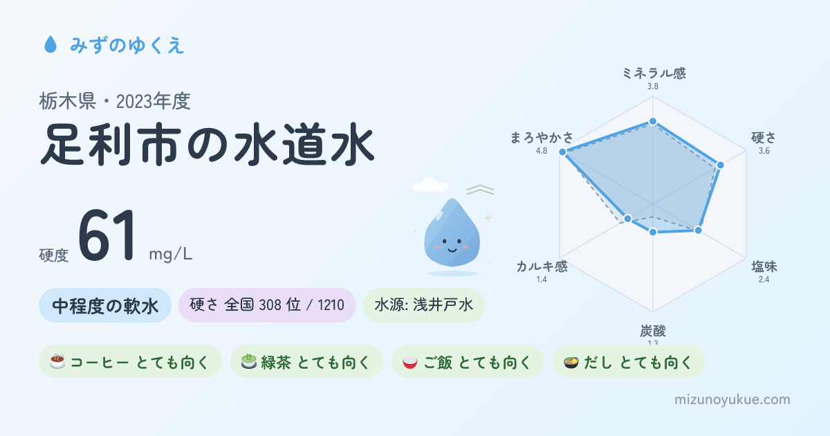 栃木県足利市の水道水カード