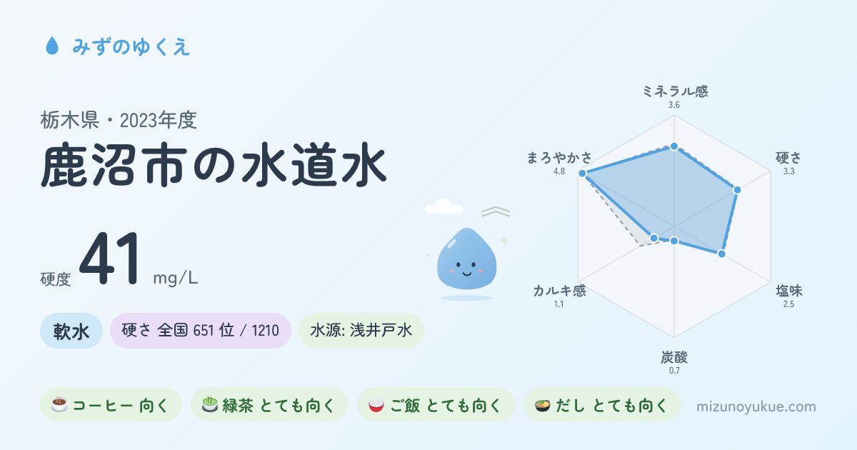栃木県鹿沼市の水道水カード