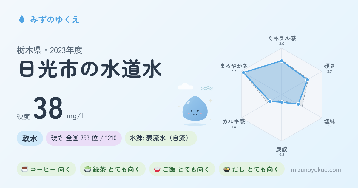 栃木県日光市の水道水カード