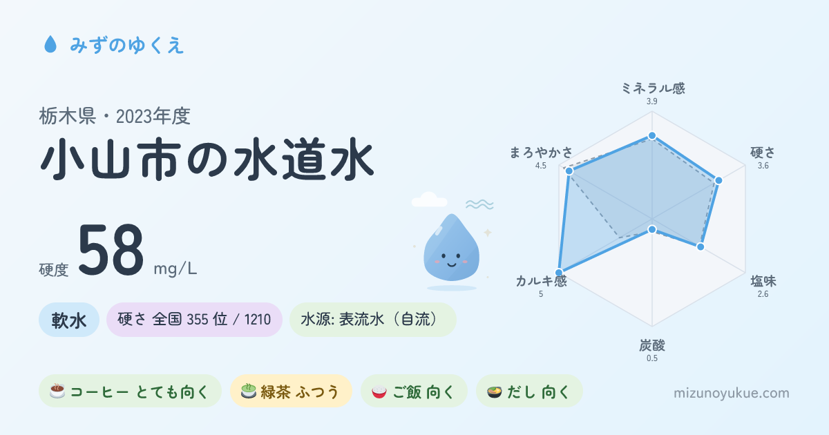 栃木県小山市の水道水カード