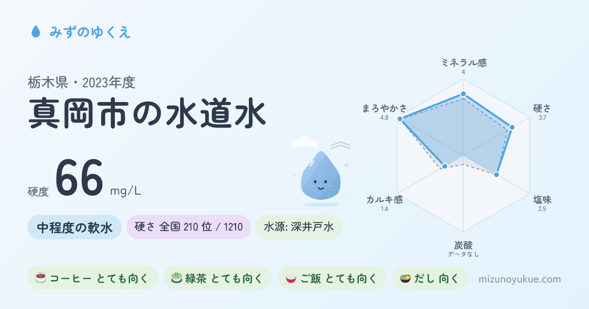 栃木県真岡市の水道水カード