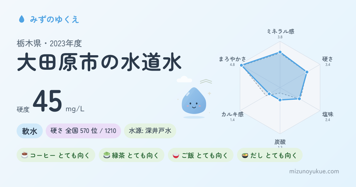栃木県大田原市の水道水カード