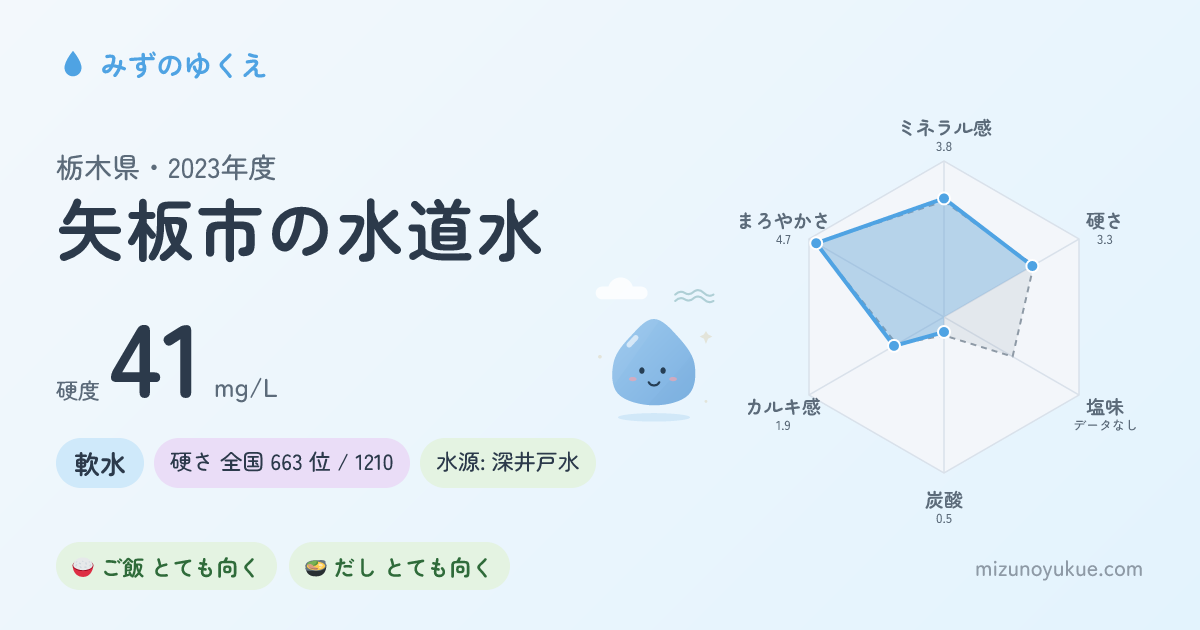 栃木県矢板市の水道水カード