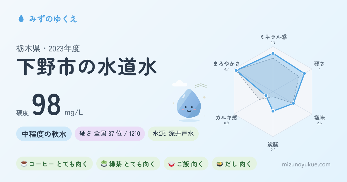 栃木県下野市の水道水カード