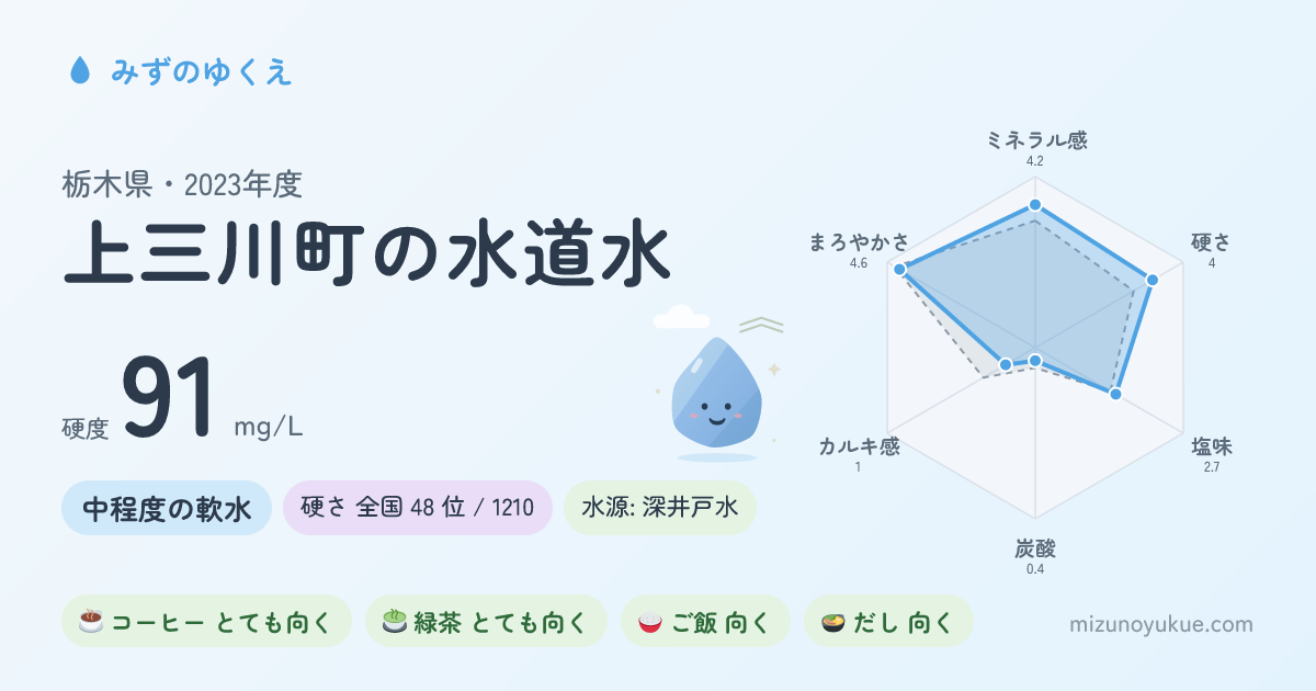 栃木県上三川町の水道水カード