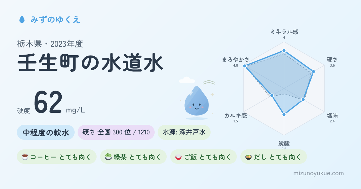 栃木県壬生町の水道水カード