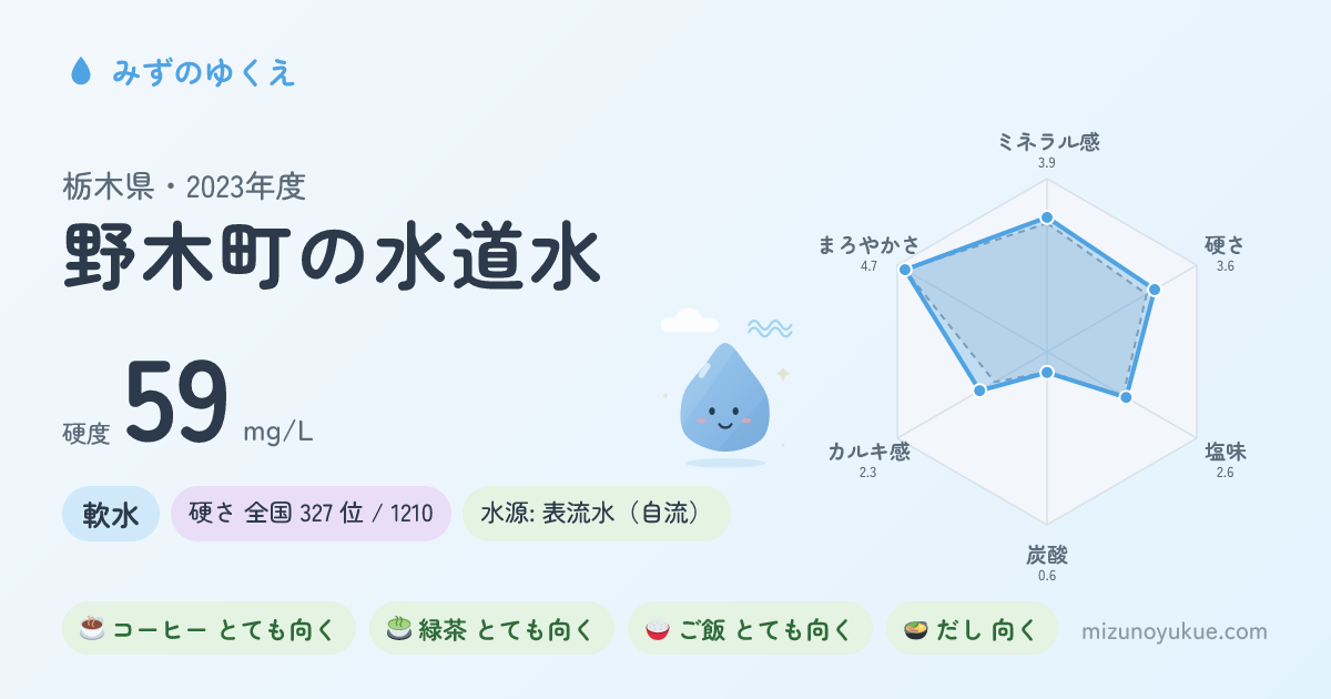 栃木県野木町の水道水カード