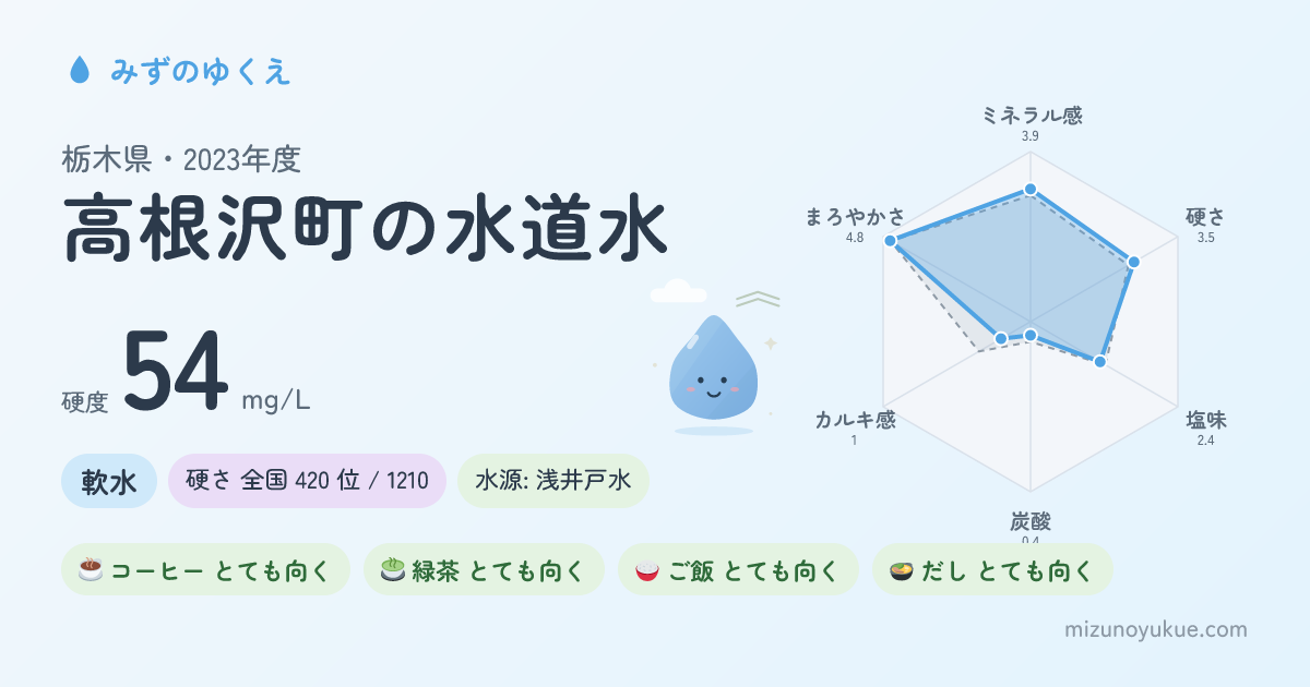 栃木県高根沢町の水道水カード
