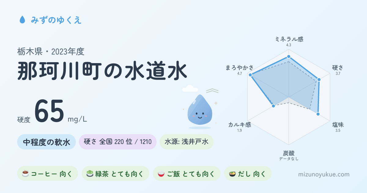 栃木県那珂川町の水道水カード