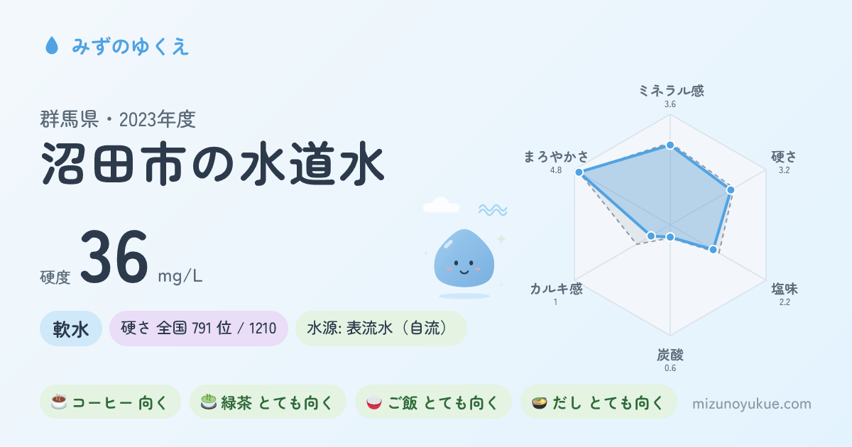 群馬県沼田市の水道水カード