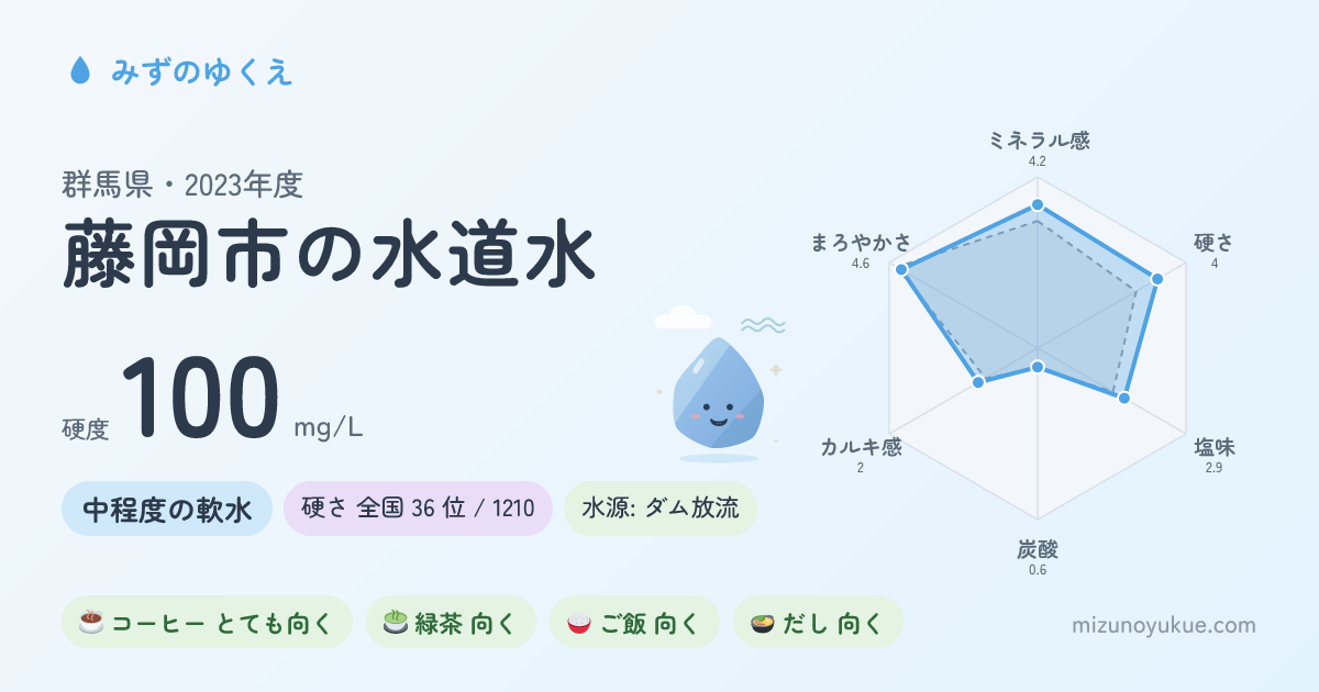 群馬県藤岡市の水道水カード