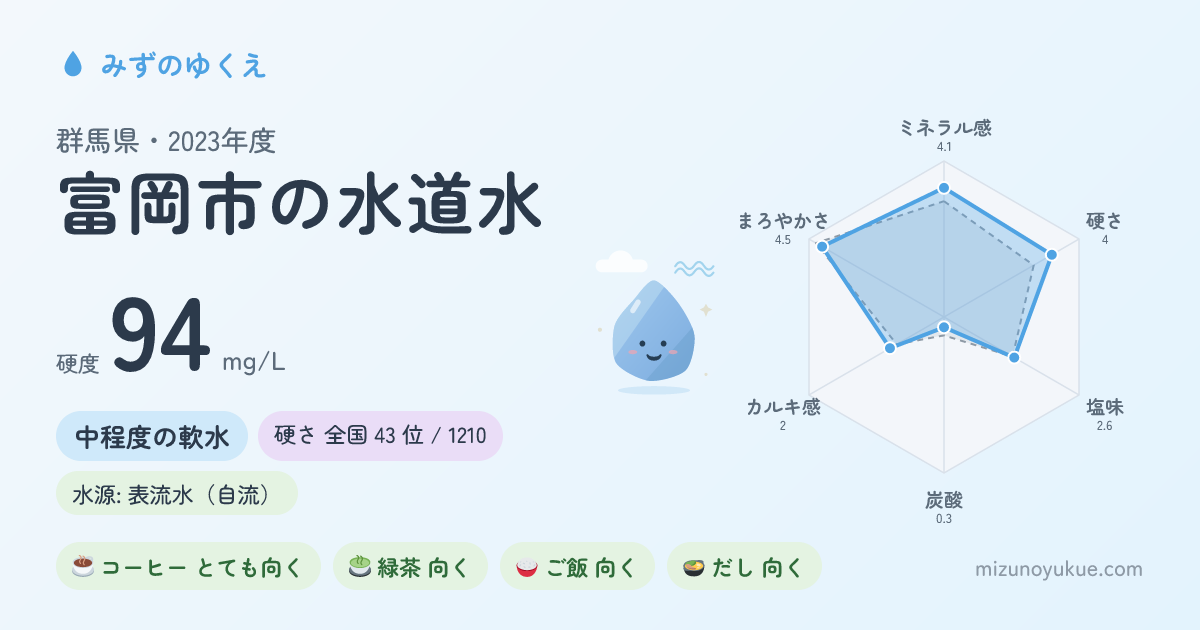 群馬県富岡市の水道水カード