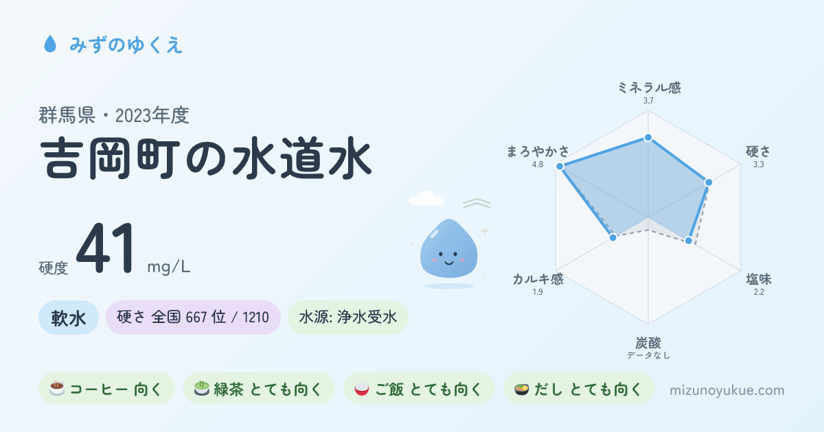 群馬県吉岡町の水道水カード