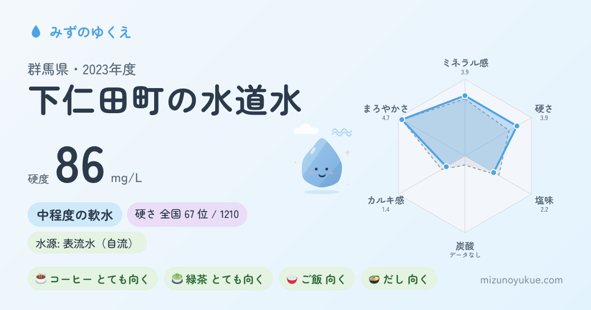 群馬県下仁田町の水道水カード