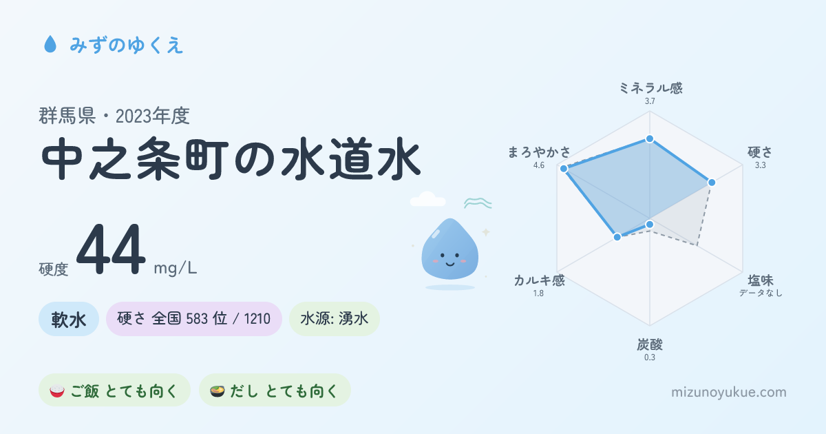 群馬県中之条町の水道水カード