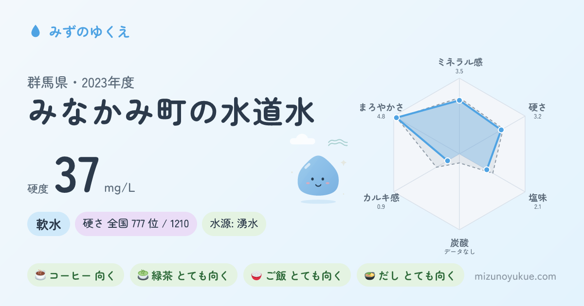 群馬県みなかみ町の水道水カード