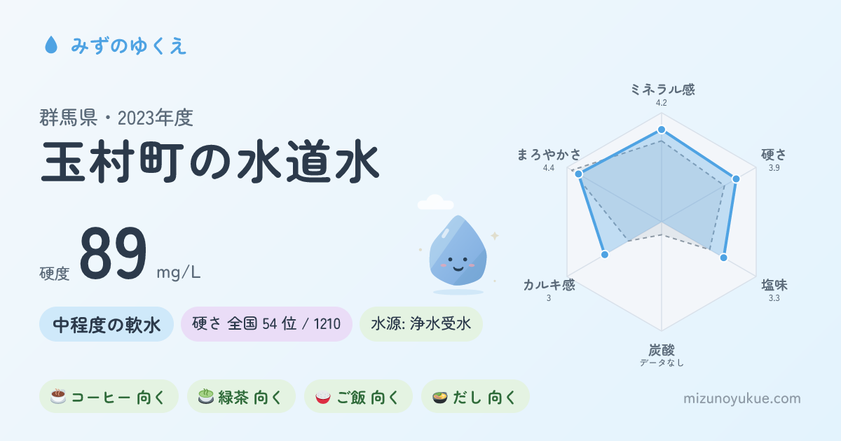 群馬県玉村町の水道水カード