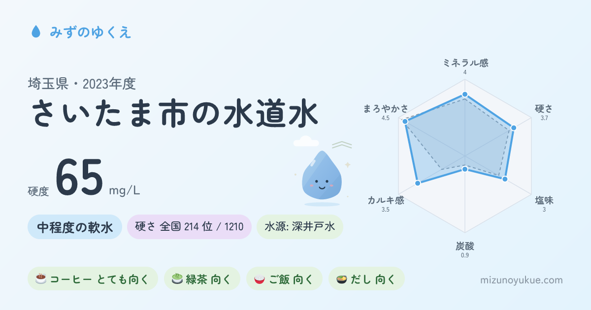 埼玉県さいたま市の水道水カード