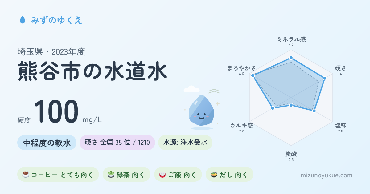 埼玉県熊谷市の水道水カード