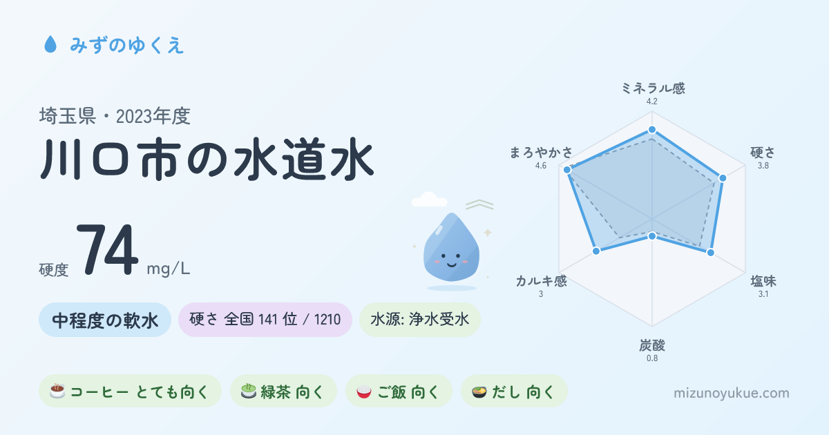 埼玉県川口市の水道水カード