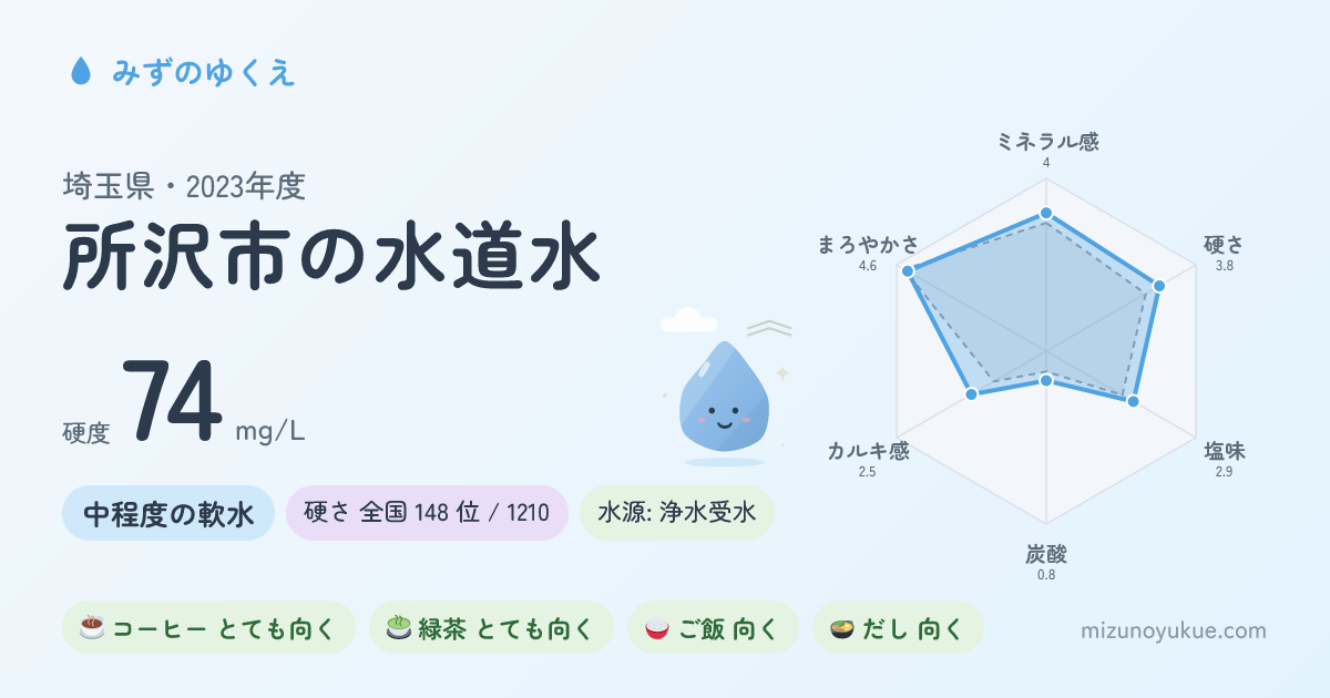 埼玉県所沢市の水道水カード