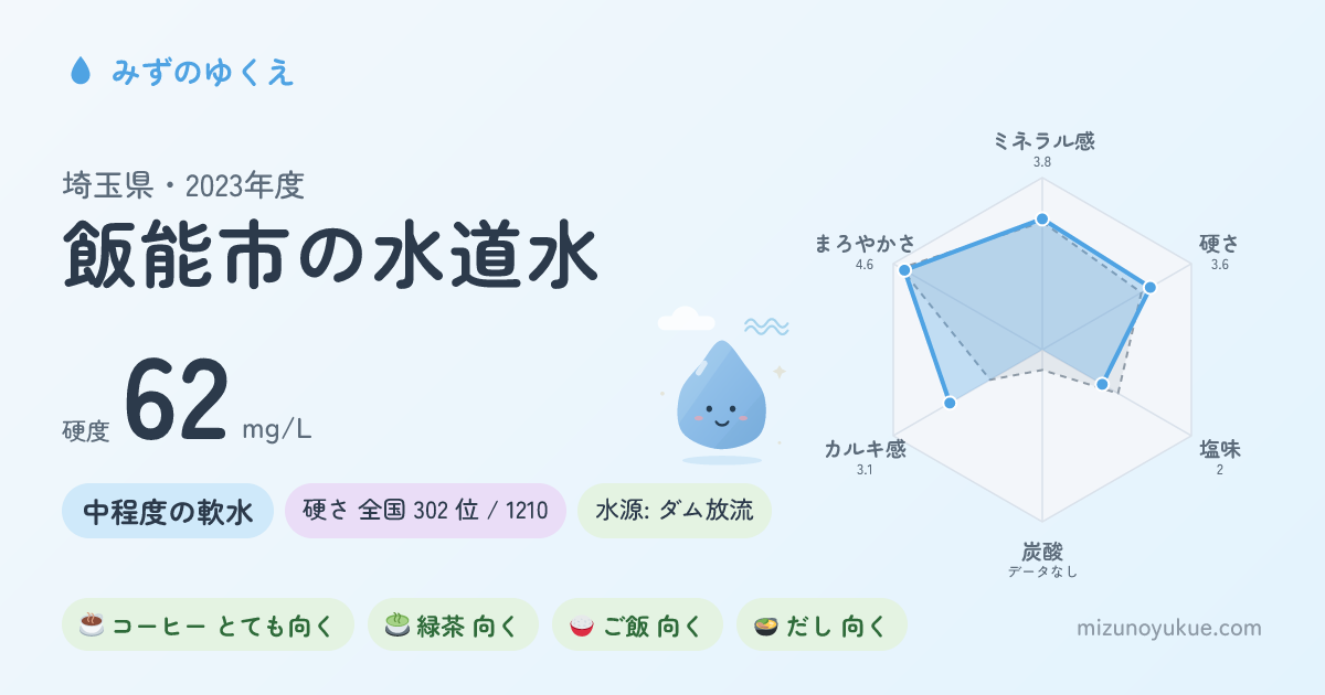 埼玉県飯能市の水道水カード