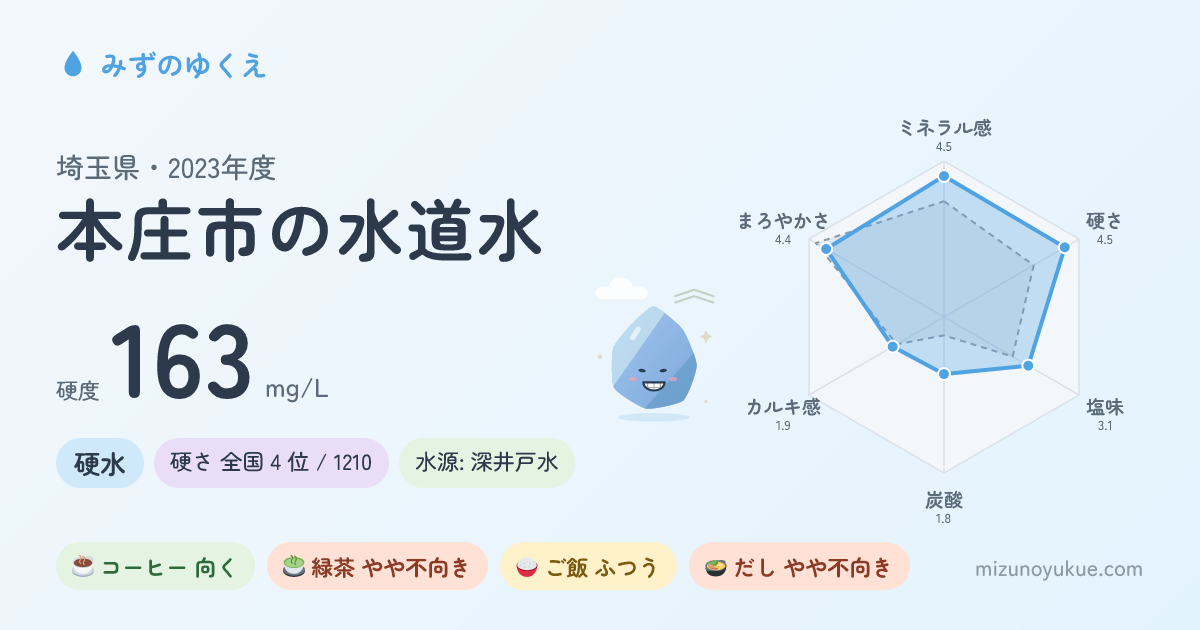 埼玉県本庄市の水道水カード