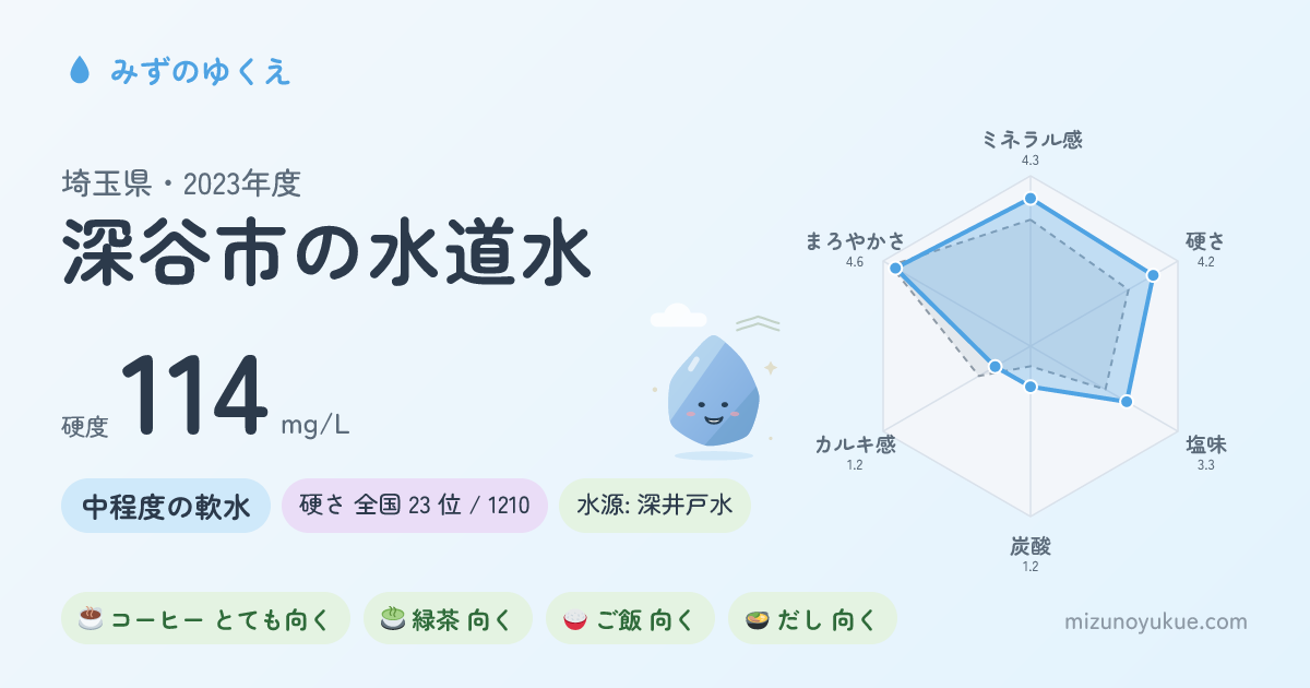 埼玉県深谷市の水道水カード