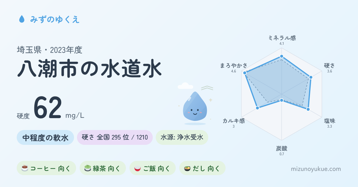 埼玉県八潮市の水道水カード