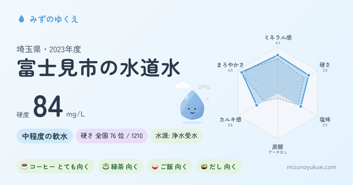 埼玉県富士見市の水道水カード